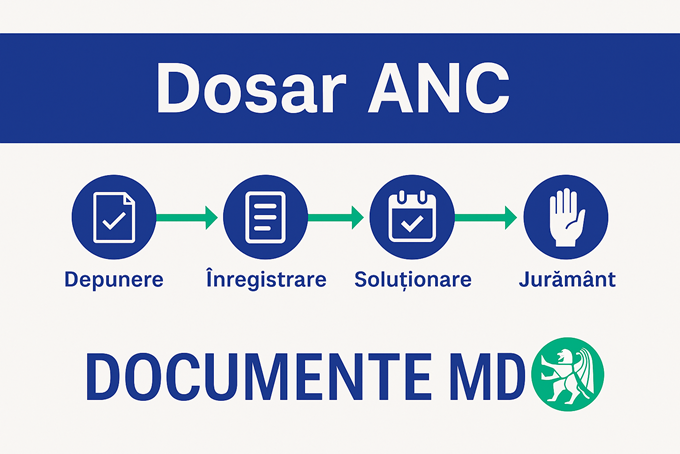 dosar anc deounerea dosarului anc